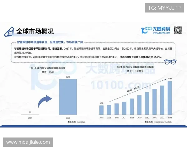 分析ag集团官网在全球市场中的扩展策略与合作伙伴关系 分析ag集团官网在全球市场中的扩展策略与合作伙伴关系