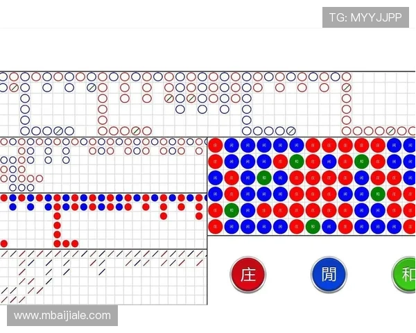 百家乐小路玩法详解帮助玩家快速掌握不同小路的识别技巧与实战应用