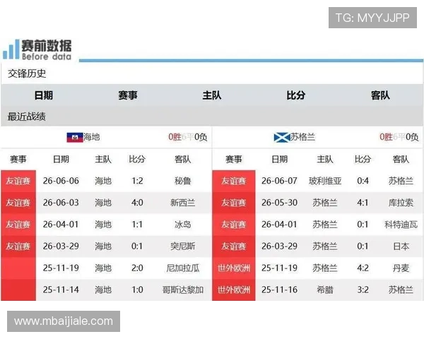 世界杯海地VS苏格兰比赛赛程及高清下载资源全攻略