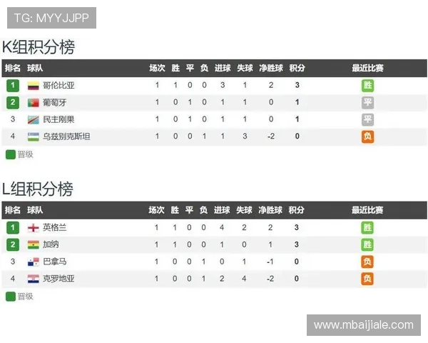世界杯哥伦比亚民主刚果比赛直播在线观看无需注册全场高清免费观看指南